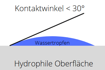 Wassertropfen auf einer hydrophilen Oberfläche