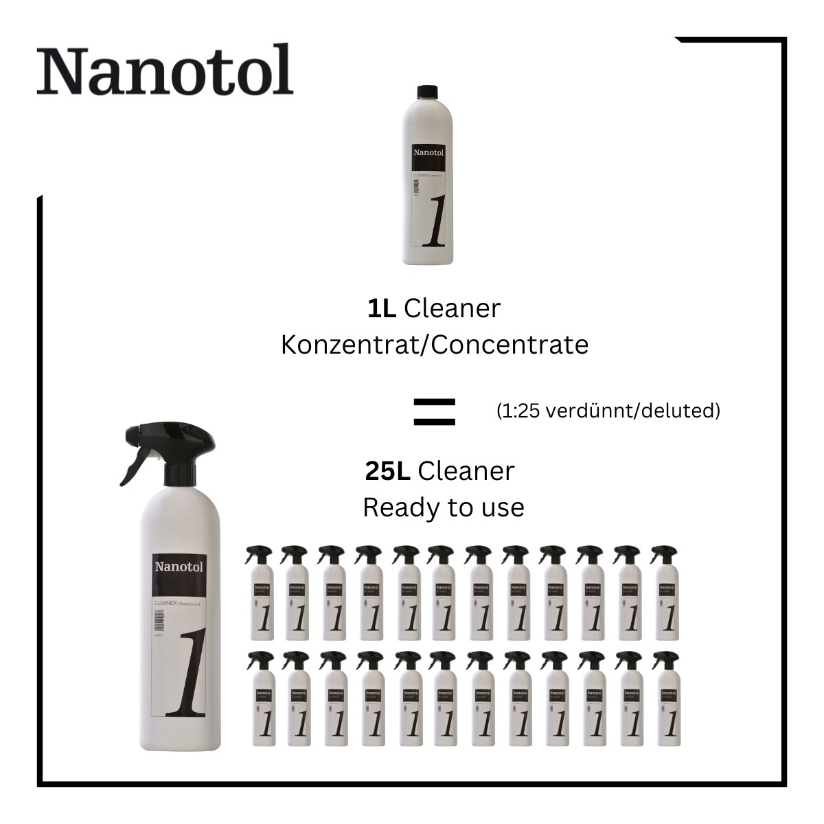 1 Liter Nanotol Sanitär Konzentrat entsprechen 25 Liter verdünnten Badreinigers